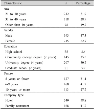 Table  1.  Demographic  characteristics  of  samples