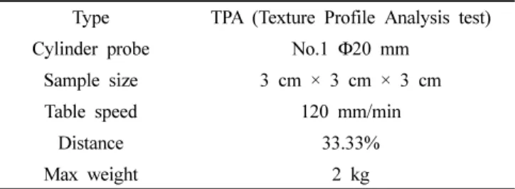 Table speed 120 mm/min