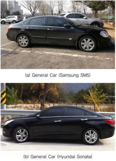 Fig. 3 Type of Vehicle using NCPX Measuring  Method (Car’ s Name)