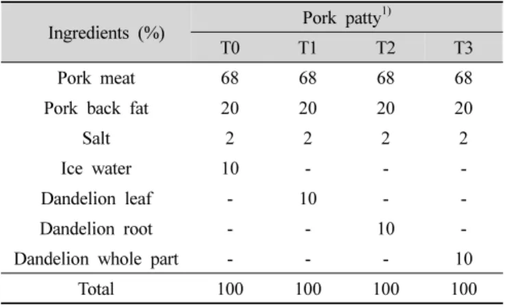 Table  1.  Formulation  of  pork  patty  containing  dandelion 재로 사용하고 있다.  우리나라에는 민들레(T