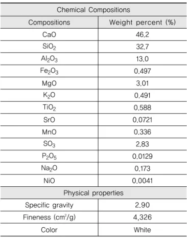 Table 4. Physical Properties of Course Aggregate
