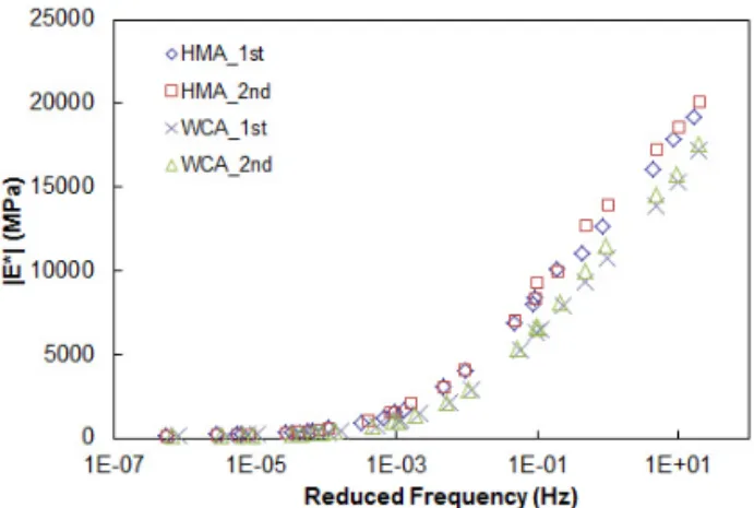 Fig. 9 TSR Test Results