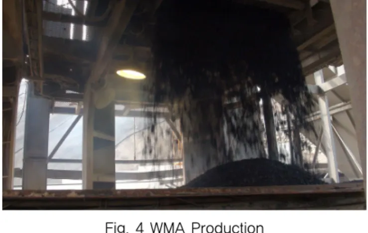 Fig. 5 Production Temperature of WMA