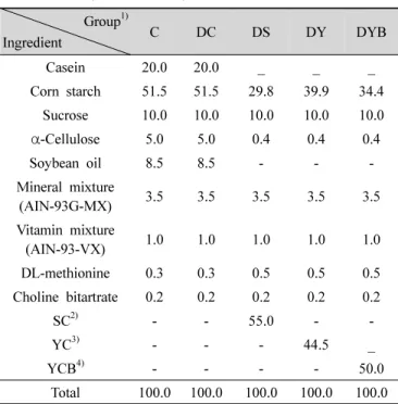 Table  1.  Composition  of  experimental  diets (%)