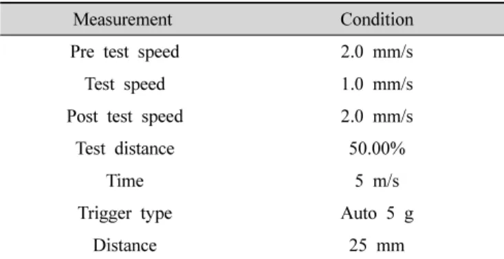 Table  2.  Instrumental  condition  of  texture  analyzer  (TA/XT2)을 나타내어 mean±SD(n=3)  로 표기하였다.