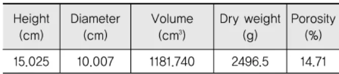 Table 2. Data of Specimen for Evaluating  Moisture Susceptibility  Height (cm) Diameter(cm) Volume(cm3) Dry weight(g) Porosity(%) 15.025 10.007 1181.740 2496.5 14.71