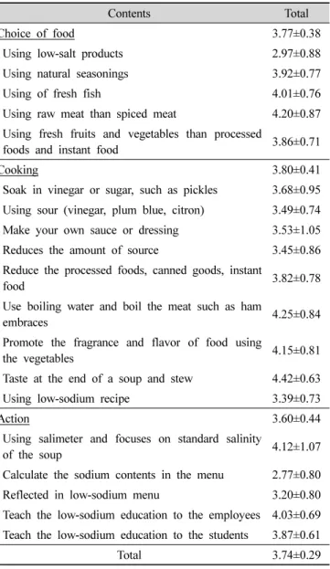 Table  3.  Practices  for  low-sodium  diets