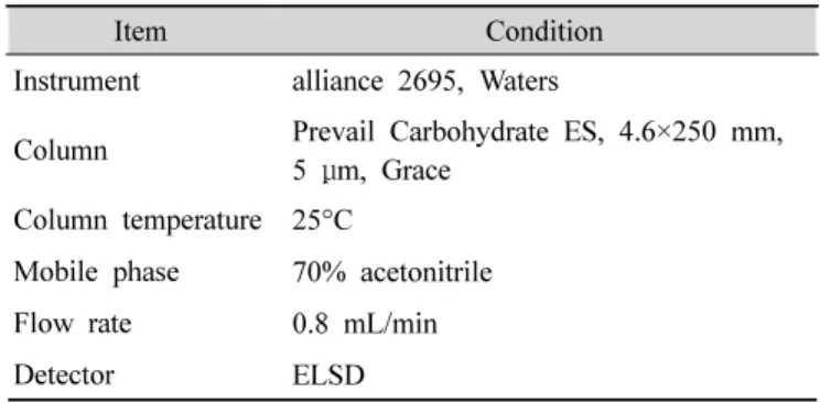 Table 2. Operating conditions of HPLC for the analysis of free  sugars
