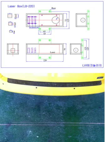 Fig. 5 Laser Lighting