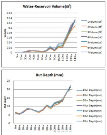 Fig. 10 Callibration Result