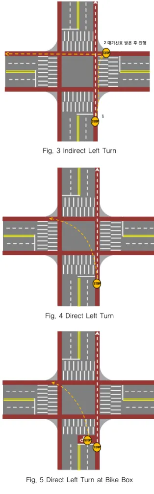 Table 3. Details of the Simulated Intersection