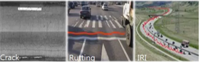 Fig. 1 The Influential Factors for the Determination of    Pavement Condition Index (Crack, Rut Depth and IRI)