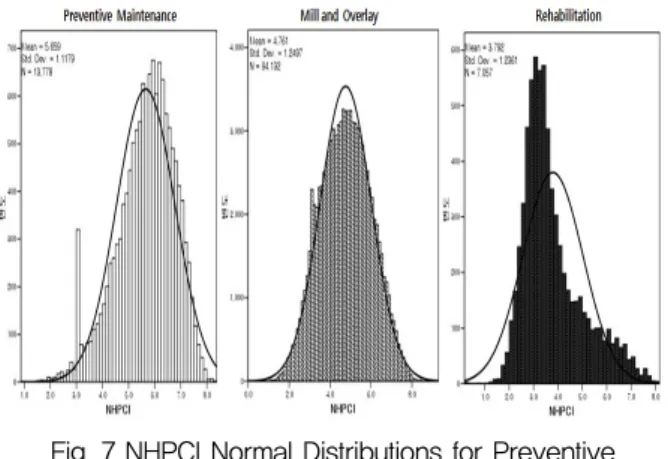 Table 14. Appropriate NHPCI Ranges for  Maintenance Group