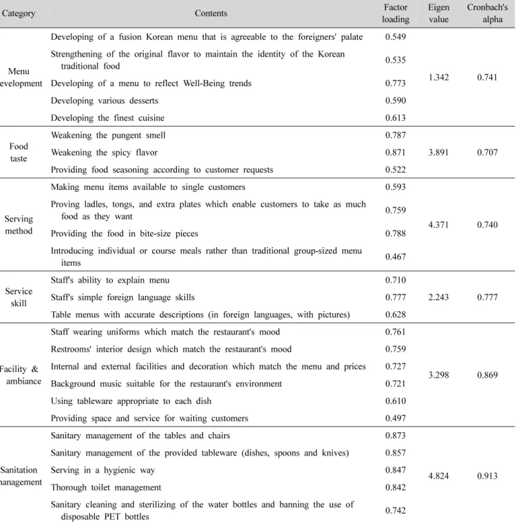 Table menus with accurate descriptions (in foreign languages, with pictures) 0.628