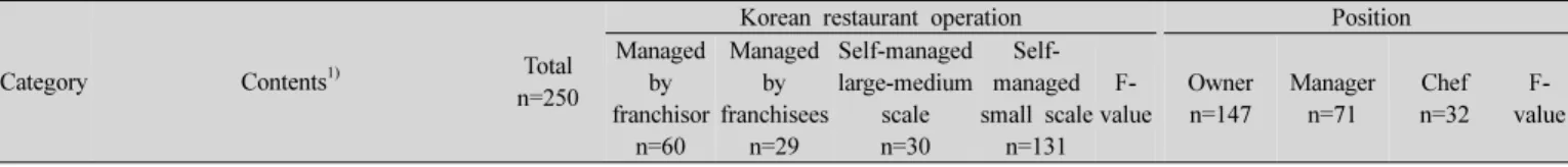 Table  4.  The  improvement  of  serving  method  and  service  skill