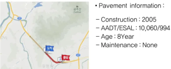 Fig. 1 Test Sections Information