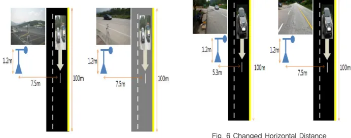 Fig. 5 Testing Road Condition by Crack Ratio