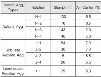 Table 4. Test Items and Specimen Preparation