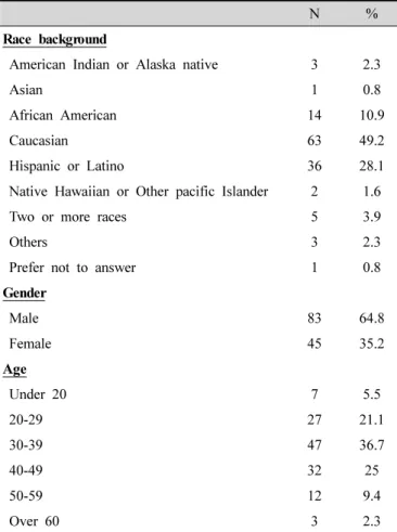 Table 2. Consumer behaviour and attitude toward soups and  stews 