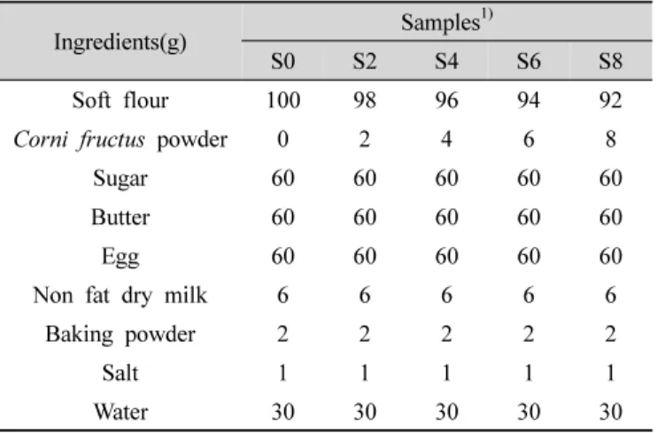 Table  1.  Formula  for  muffins  containing  Corni  fructus  powderChoi SH 2011), 적포도주(Lee SH 등  2011),  블루베리(Hwang SH와 Ko SH 2010) 머핀 등이 보고되어 있다.산수유(Corni fructus)는  산수유과(층층무과)에  속하는 약용식물로 나무의 높이가 6~7 m 정도 되고 지름이 40 cm로 전라남도 구례군,  경기도 이천군 및 충청도 일부 지역에서 생