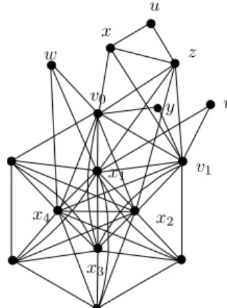 Figure 4. A graph not satisfying the condition of The- The-orem 3 but satisfying the condition of TheThe-orem 4
