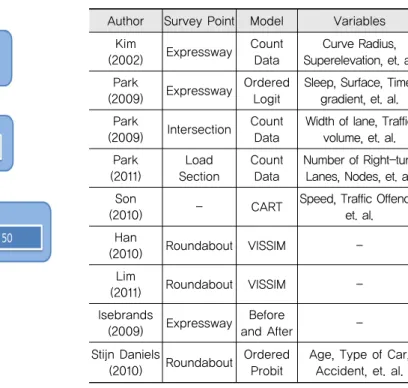 Table 1. Summary of Literature Review