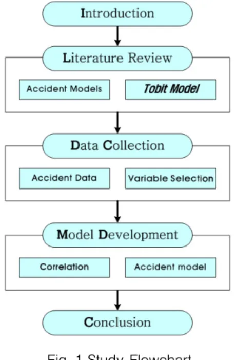 Fig. 1 Study Flowchart