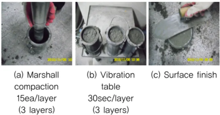 Fig. 3 Fabrication Procedure for Flexural Strength    and Toughness Specimen(10×10×40cm)(a) Hammer