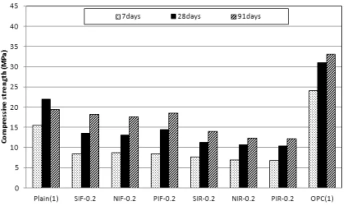 Fig. 7 Measured Tensile Strength with Vf 0.2%