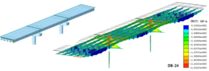 Fig. 5 Positive Bending Moments according to Live Loads