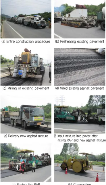 Fig. 1 HIR field construction(g) Paving the RAP (h) Compaction