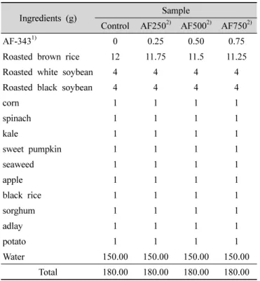 Table 1. Ingredients of sunsik with varied amounts of dandelion complex  extraction  powder  (AF-343) 1)