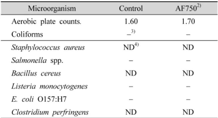 Table  6.  Microbial  counts  (log  CFU 1) /g)  of  the  sunsik