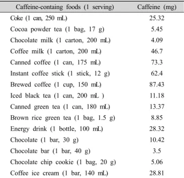 Table  2.  Descriptive  characteristics  of  the  subjects  N(%)