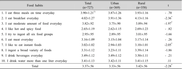 Table  4.  Food  habits  of  the  subjects