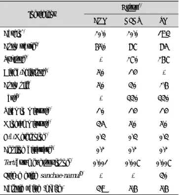 Table  1.  Composition  of  experimental  diet  (%) 