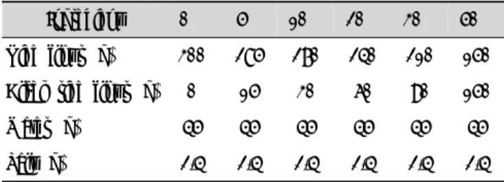 Table  1.  Formula  for  the  preparation  of  hwajeon  added  with  black  rice  flour