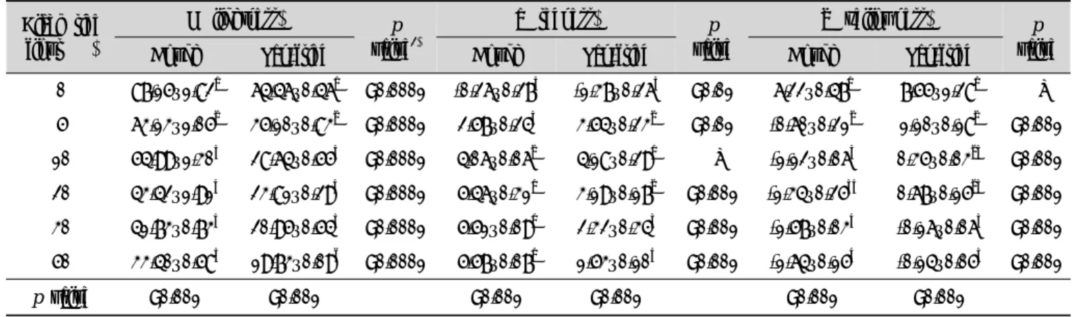 Table  2.  Color  characteristics  of  hwajeon  prepared  with  varying  proportion  of  black  rice  flour 1)