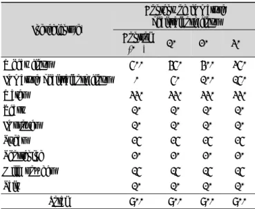 Table  1.  Ingredient  of  bread  dough  added  with  different  level of  immature  chalssalbory  flour