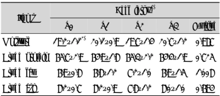 Table  2.  Chemical  composition  of  beef  jerky (%)hydrate buffer A pH 2.85, lithium citrate hydrate buffer B 