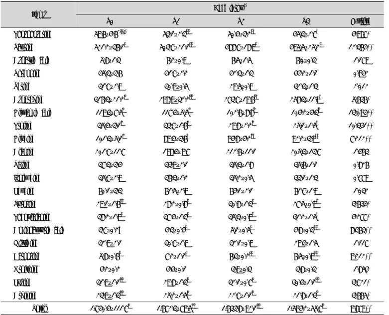Table  3.  Free  amino  acid  content  of  beef  jerky (ppm)