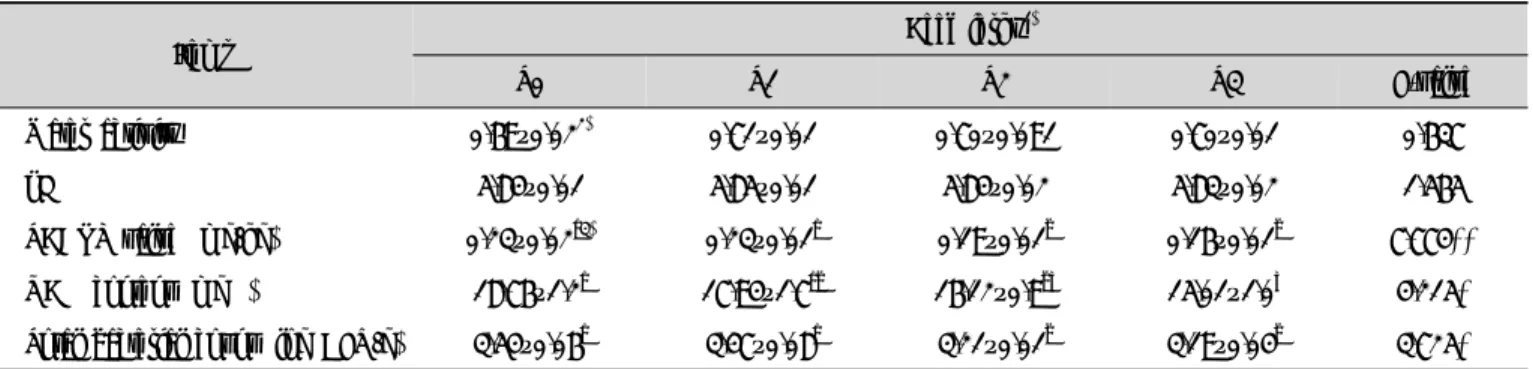 Table  7.  Sensory  score  of  beef  jerky