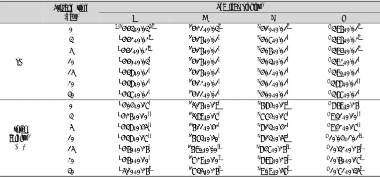 Table  2.  Changes  in  pH  and  total  acidity  of  tea  leaf  pickles  with  different  vinegar  contents Storage time