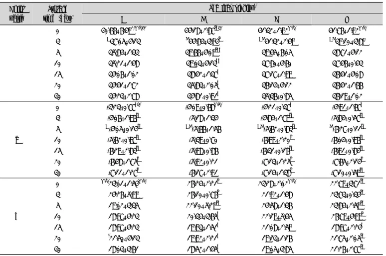 Table  3.  Changes  in  Hunter's  color  values  of  tea  leaf  pickles  with  different  vinegar  contents  Color 