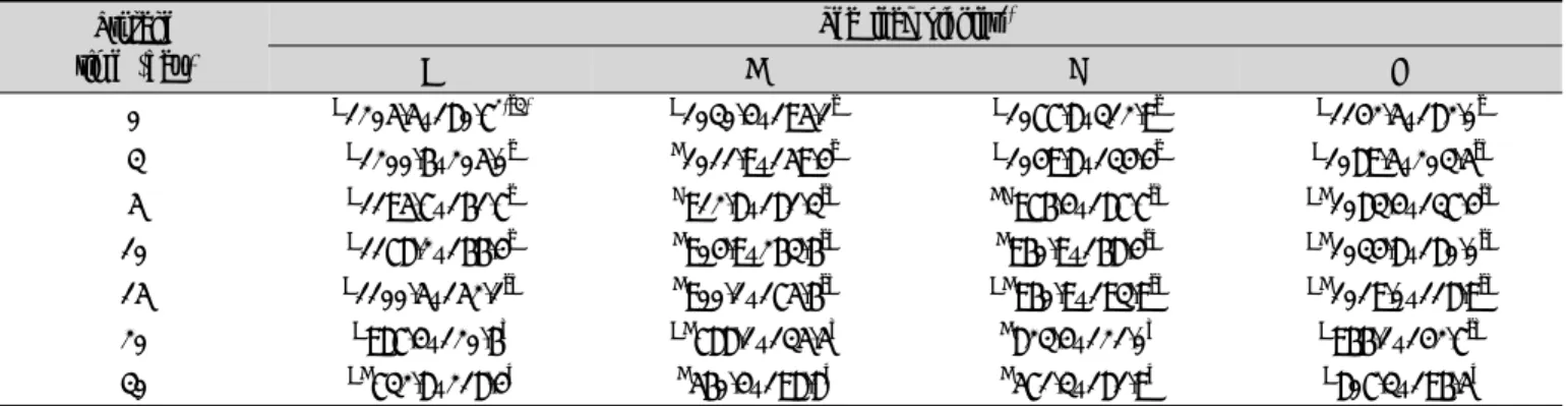 Table  4.  Changes  in  hardness  (g/cm 2 )  of  tea  leaf  pickles  with  different  vinegar  contents Storage