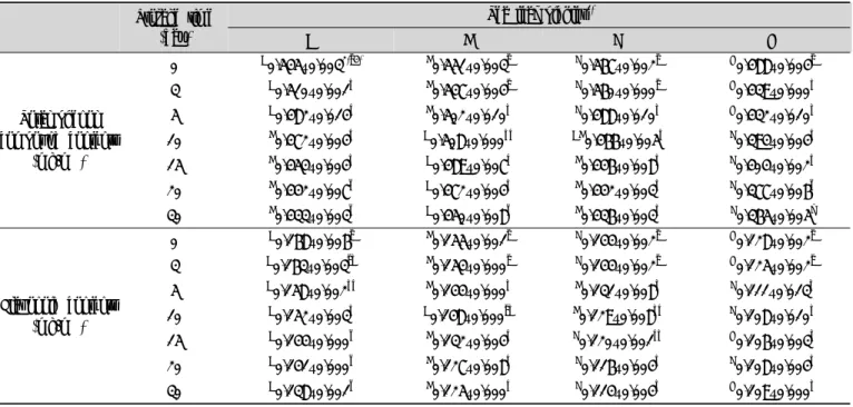 Table  6.  Changes  in  antioxidant  compound  contents  of  tea  leaf  pickles  with  different  vinegar  contents Storage time