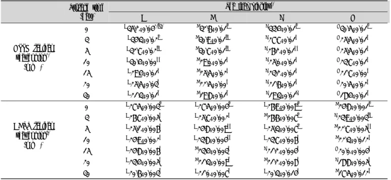 Table  7.  Changes  in  antioxidant  activity  of  tea  leaf  pickles  with  different  vinegar  contents Storage time