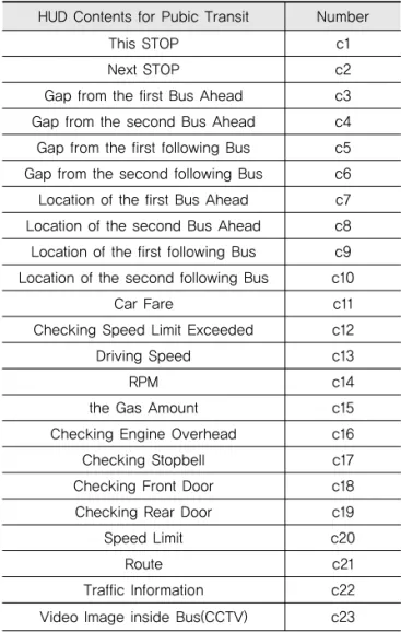 Table 2. The Fundamental Analysis Result of  Survey Resopndents