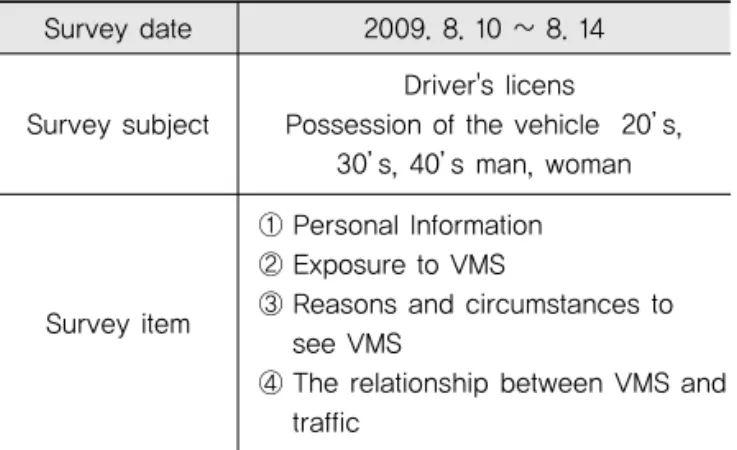 Fig. 3 Reason that See VMS