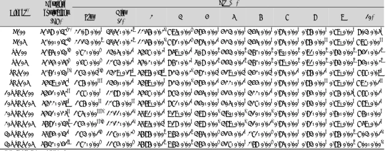 Table  3.  Dextrose  equivalent  and  degree  of  polymerization  of  binders  with  different  sugar  types  and  end  temperatures(p<0.05),  꿀이나 조청의 구성의 차이에 따른 변화는 관찰되지 않았다